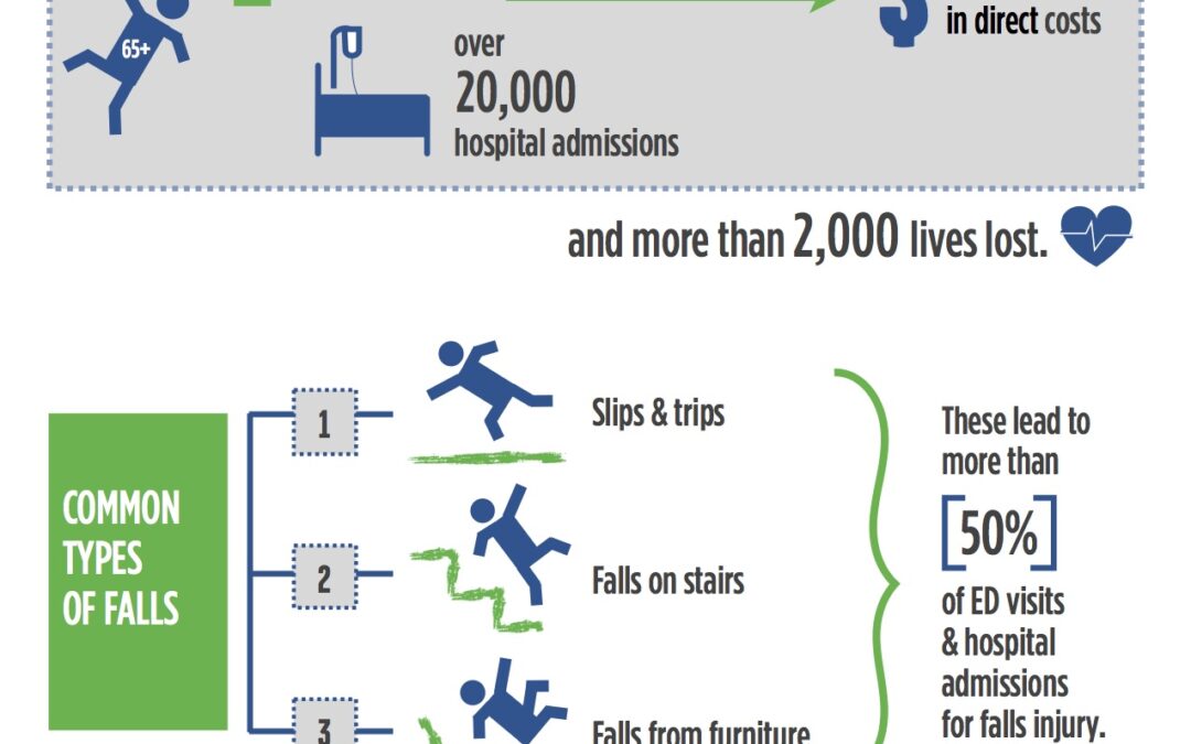 OIPRC 65plus-falls-infographic-ON
